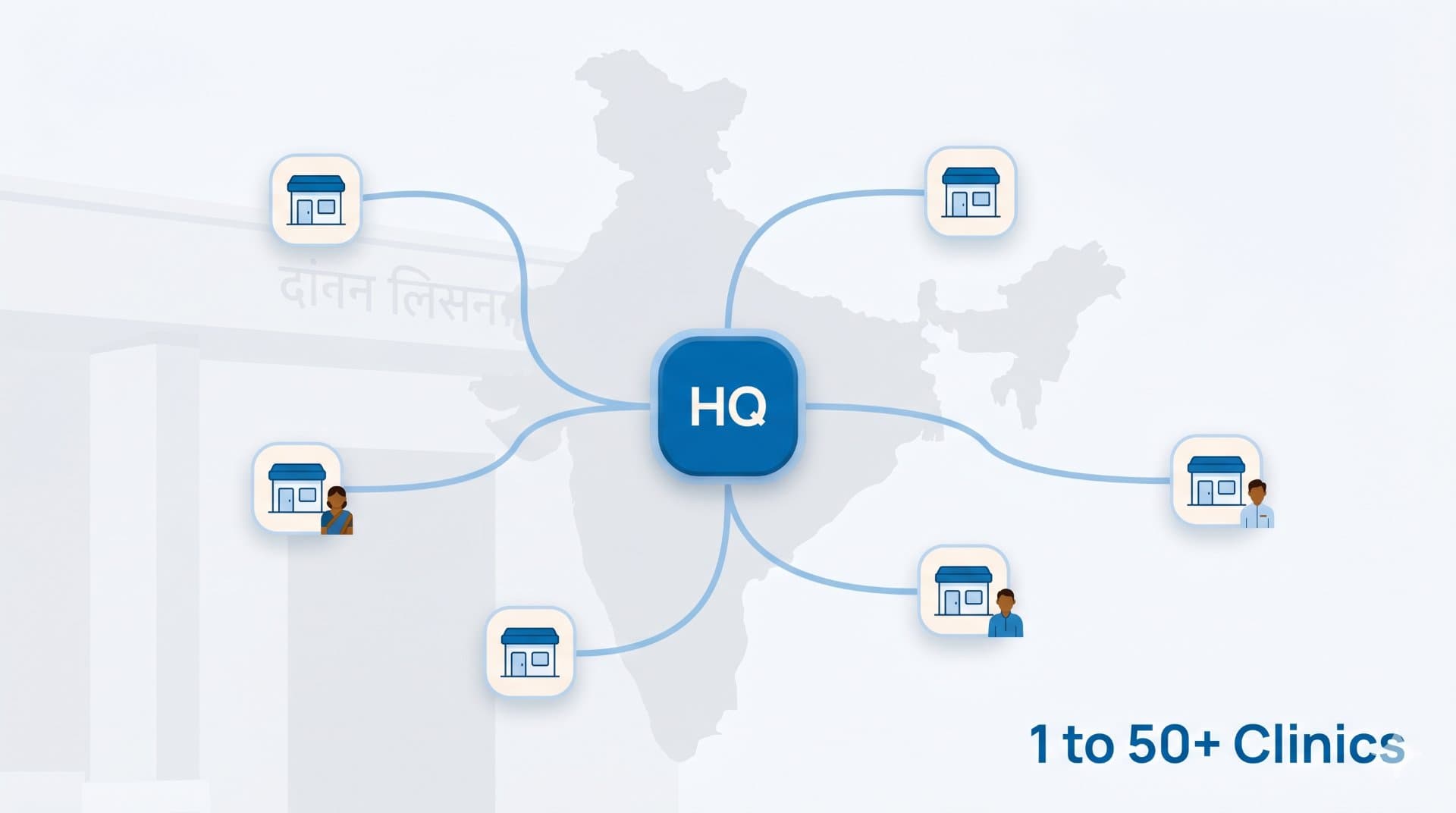 Multi-Clinic Management Software - How MedKyo Handles 1 to 50+ Branches
